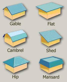 Architectural Roof Styles